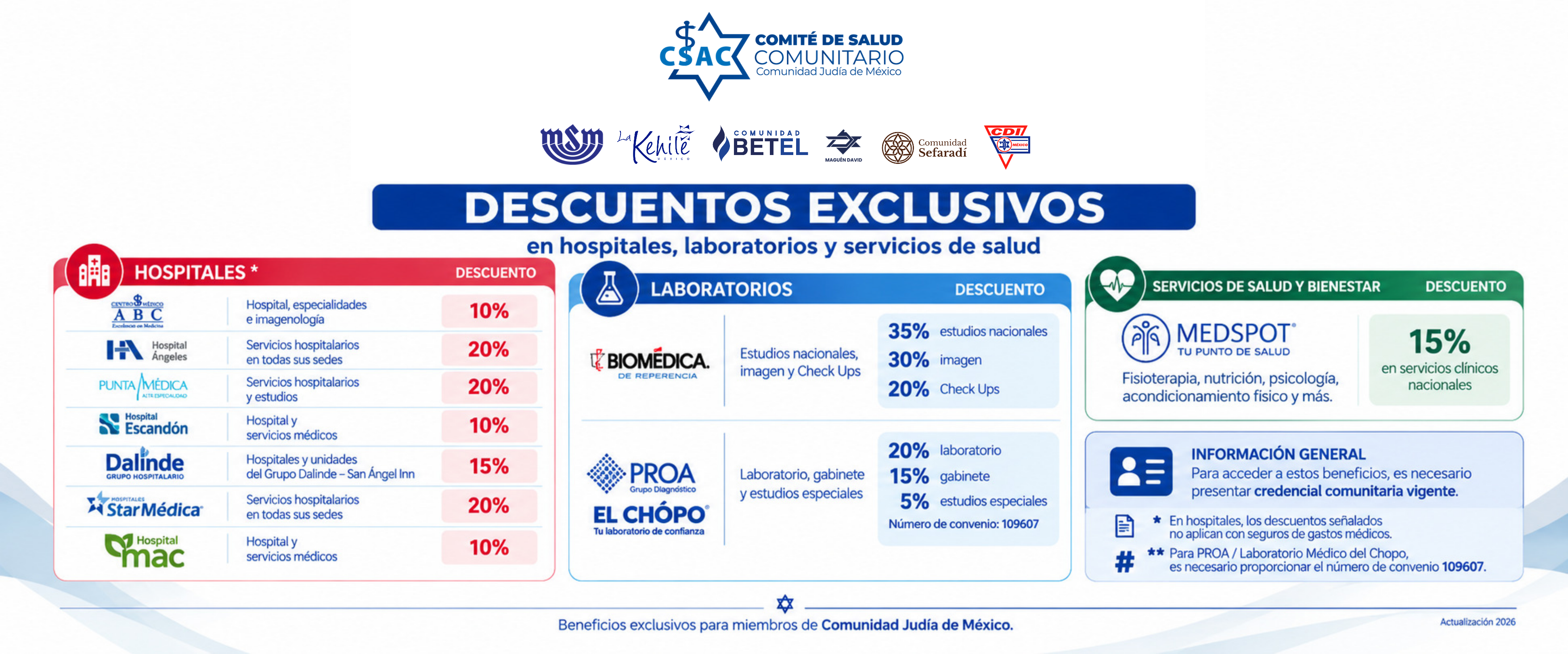 Beneficios por pertenecer a la Kehilá